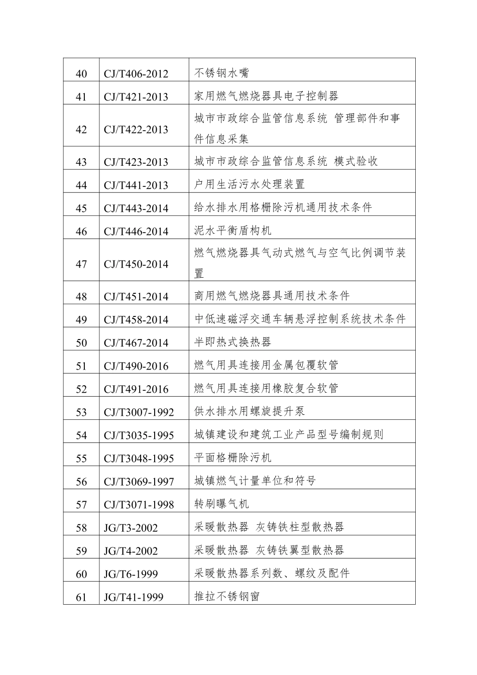 2026年决定废止的现行标准目录.pdf_第3页