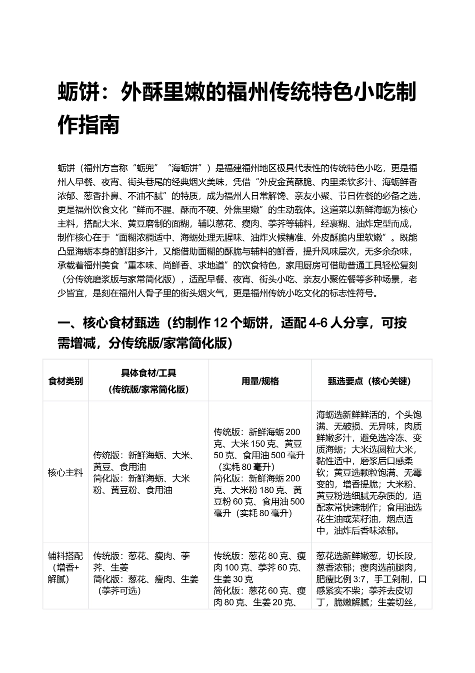 蛎饼：外酥里嫩的福州传统特色小吃制作指南.docx_第1页