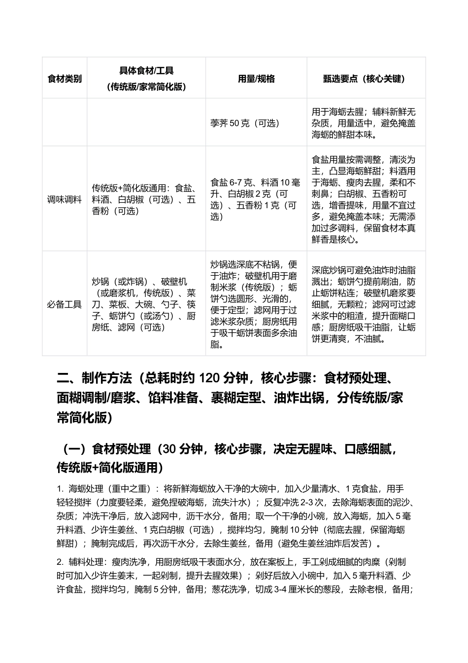 蛎饼：外酥里嫩的福州传统特色小吃制作指南.docx_第2页