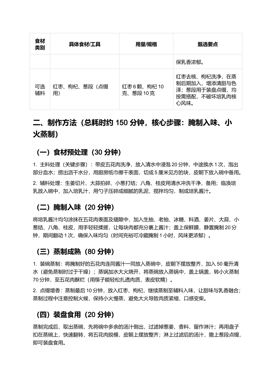 临涣培乳肉：乳香醇厚的皖北经典宴席菜制作指南.docx_第2页