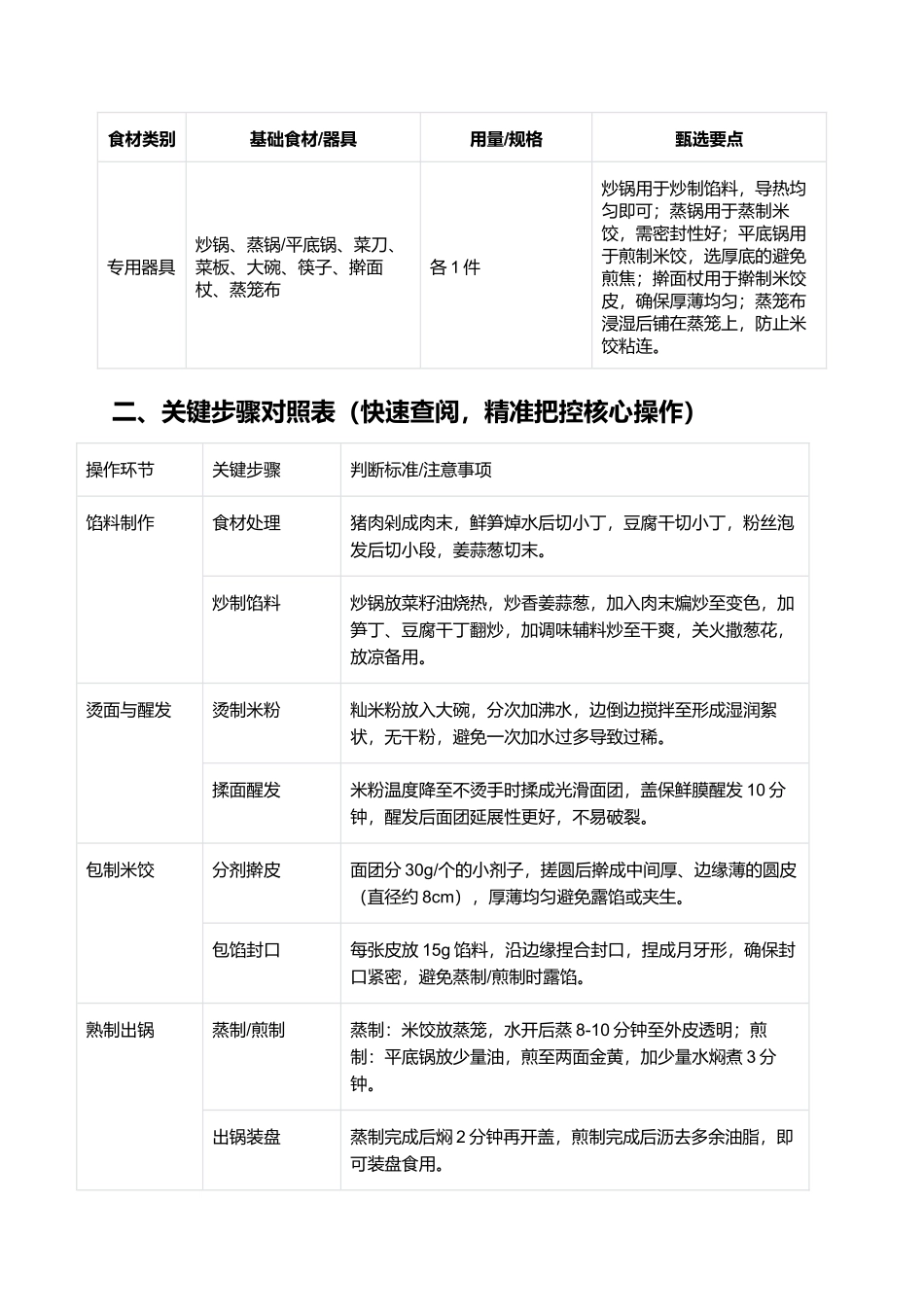 庐江米饺:鲜香软糯的合肥特色小吃.docx_第2页