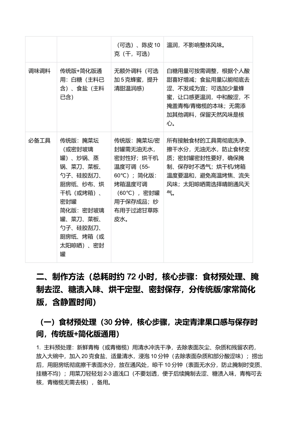 青津果：酸甜脆嫩的闽南传统特色小吃制作指南.docx_第2页