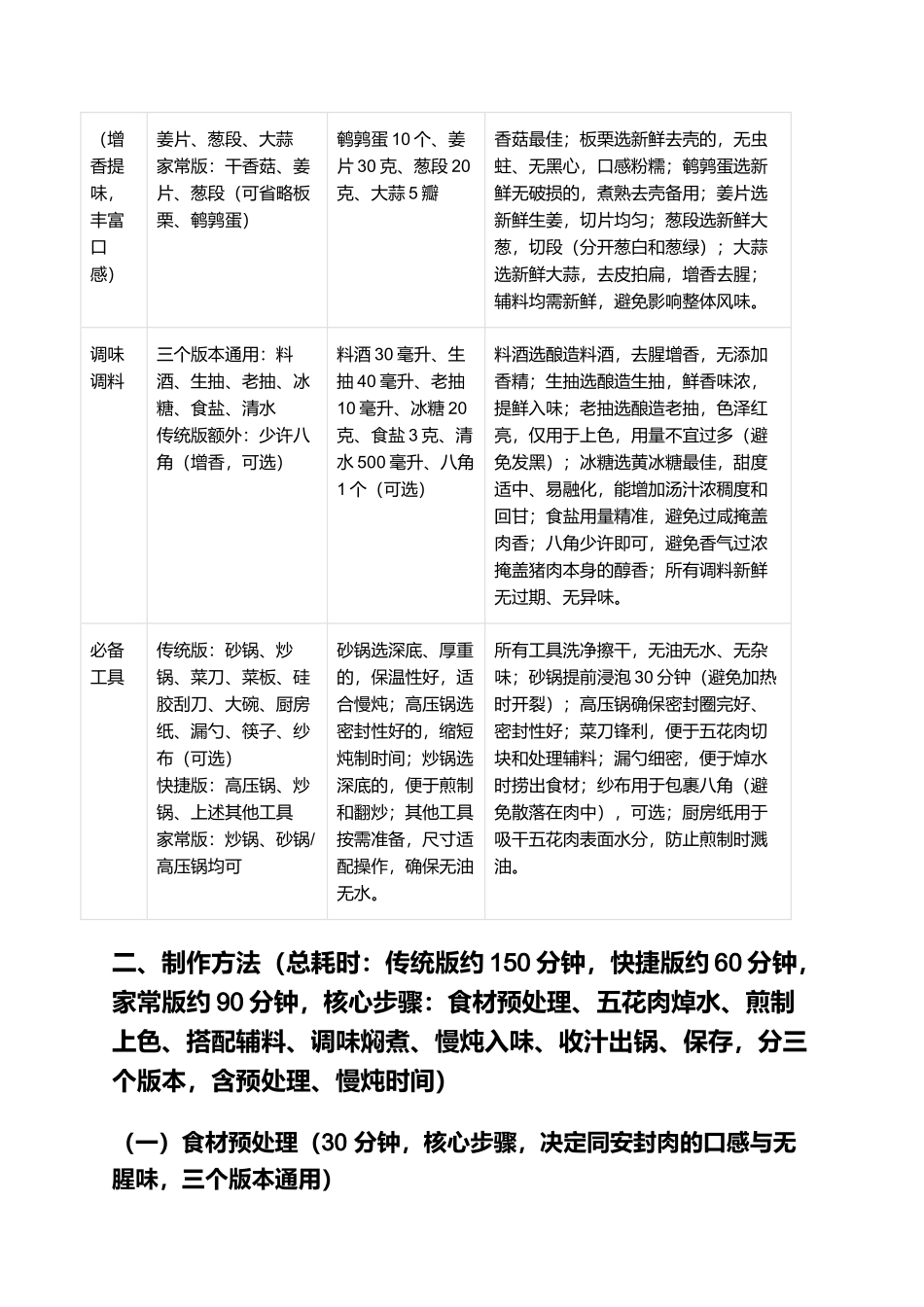 同安封肉：肥而不腻、软糯入味的福建厦门同安特色硬菜制作指南.docx_第2页