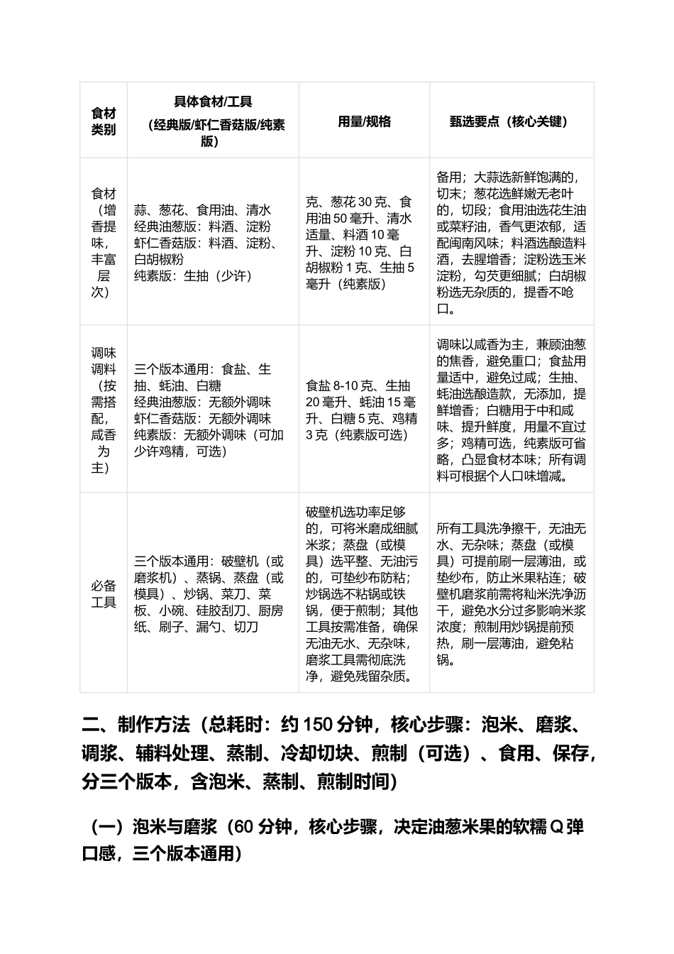 油葱米果：软糯Q弹、葱香浓郁的闽南特色小吃制作指南.docx_第2页
