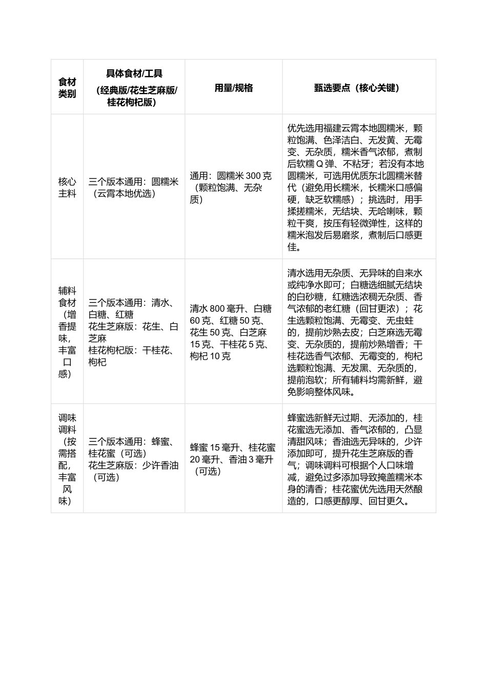 云霄水圆仔：软糯Q弹、清甜回甘的福建云霄传统特色小吃制作指南.docx_第2页