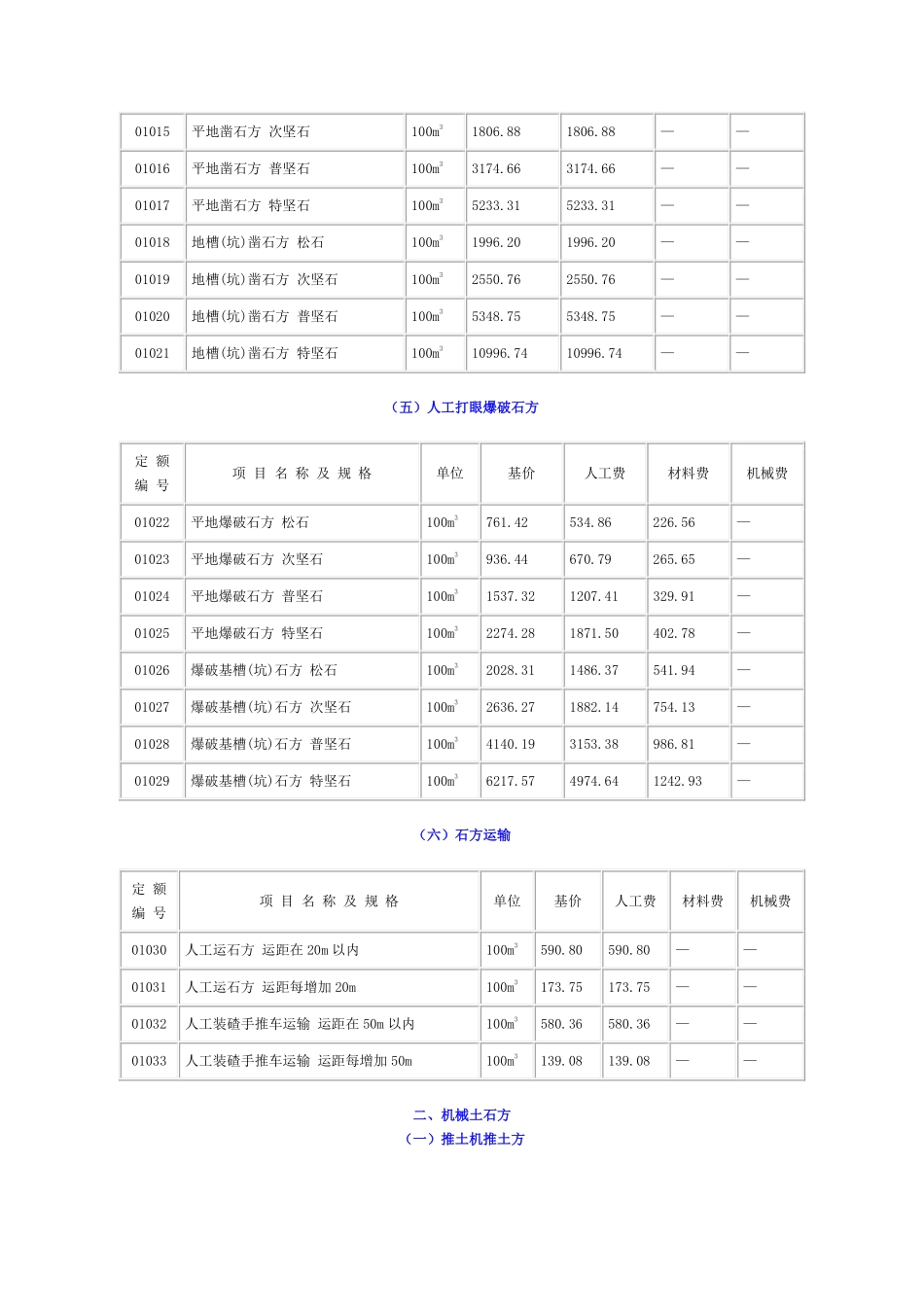 湖南省建筑工程定额.pdf_第2页