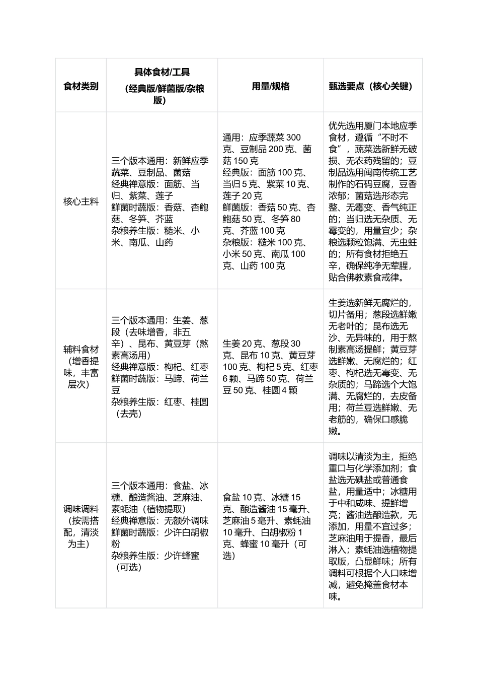 南普陀素菜：鲜醇禅意、素韵悠长的厦门特色素食制作指南.docx_第2页