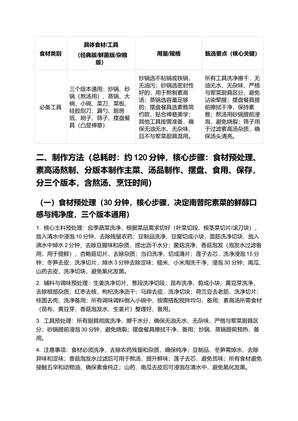 南普陀素菜：鲜醇禅意、素韵悠长的厦门特色素食制作指南.docx_第3页