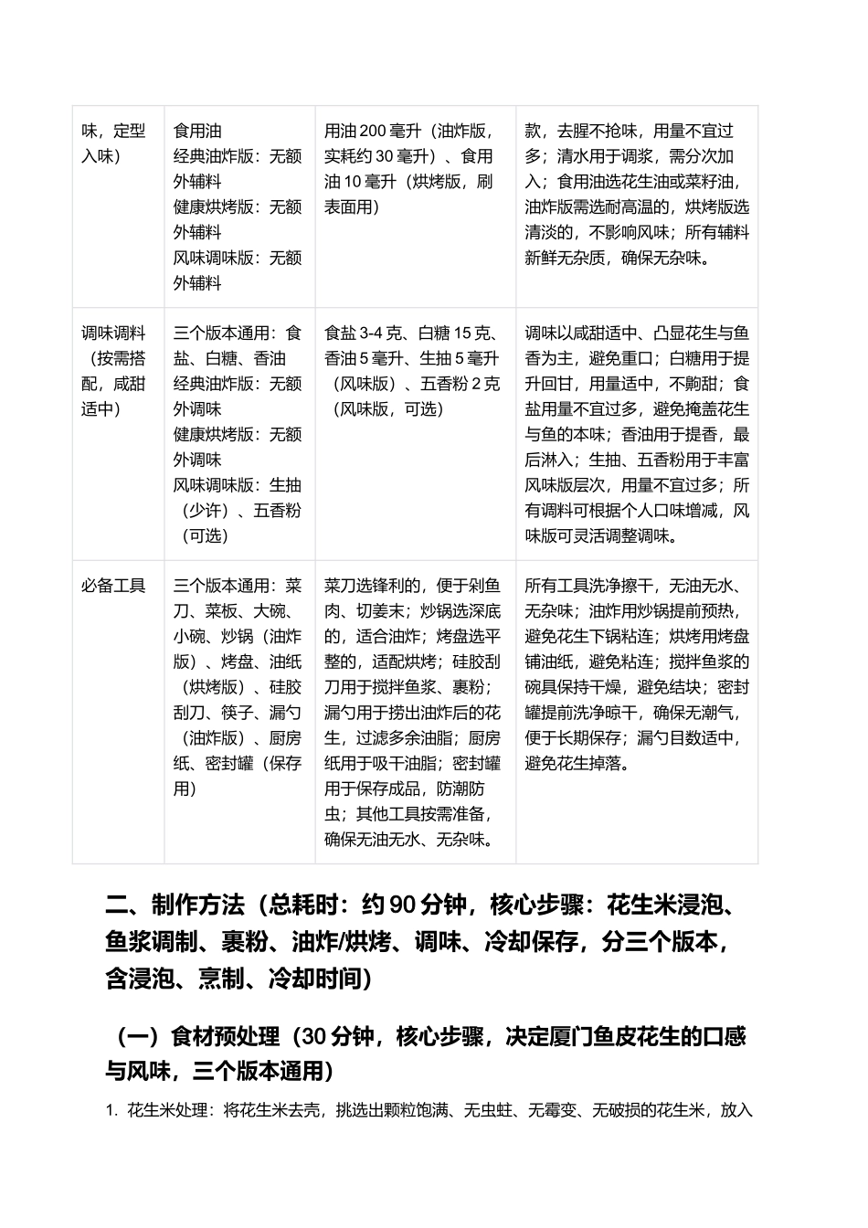 厦门鱼皮花生：外皮酥脆、内芯软糯的闽南特色小吃制作指南.docx_第2页