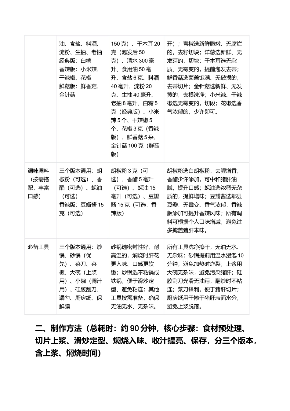 烧肝花：外焦里嫩、咸香入味的传统特色硬菜制作指南.docx_第2页