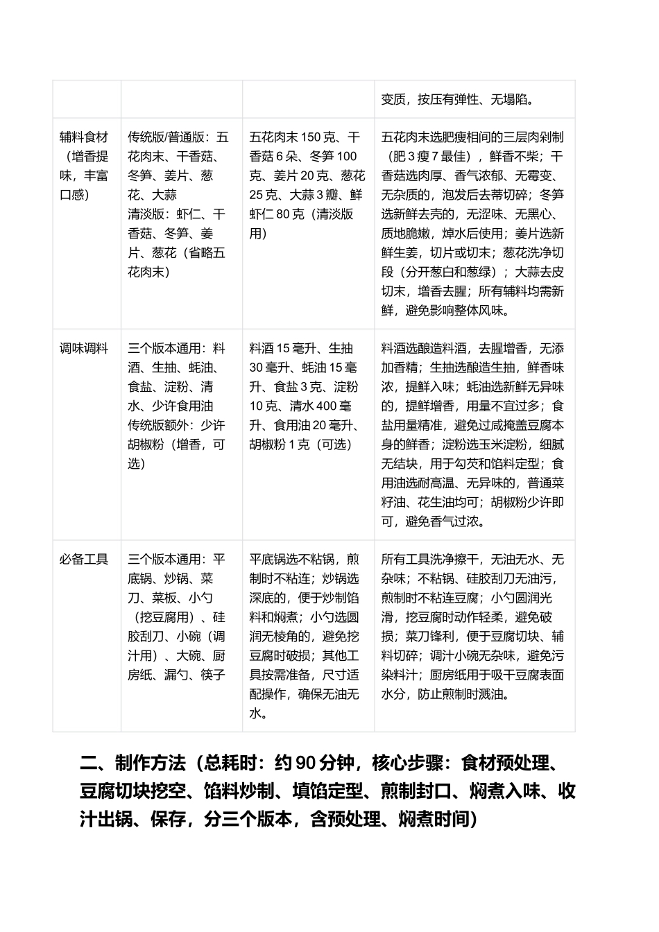 四堡漾豆腐：嫩滑多汁、鲜香醇厚的福建连城四堡特色客家菜制作指南.docx_第2页