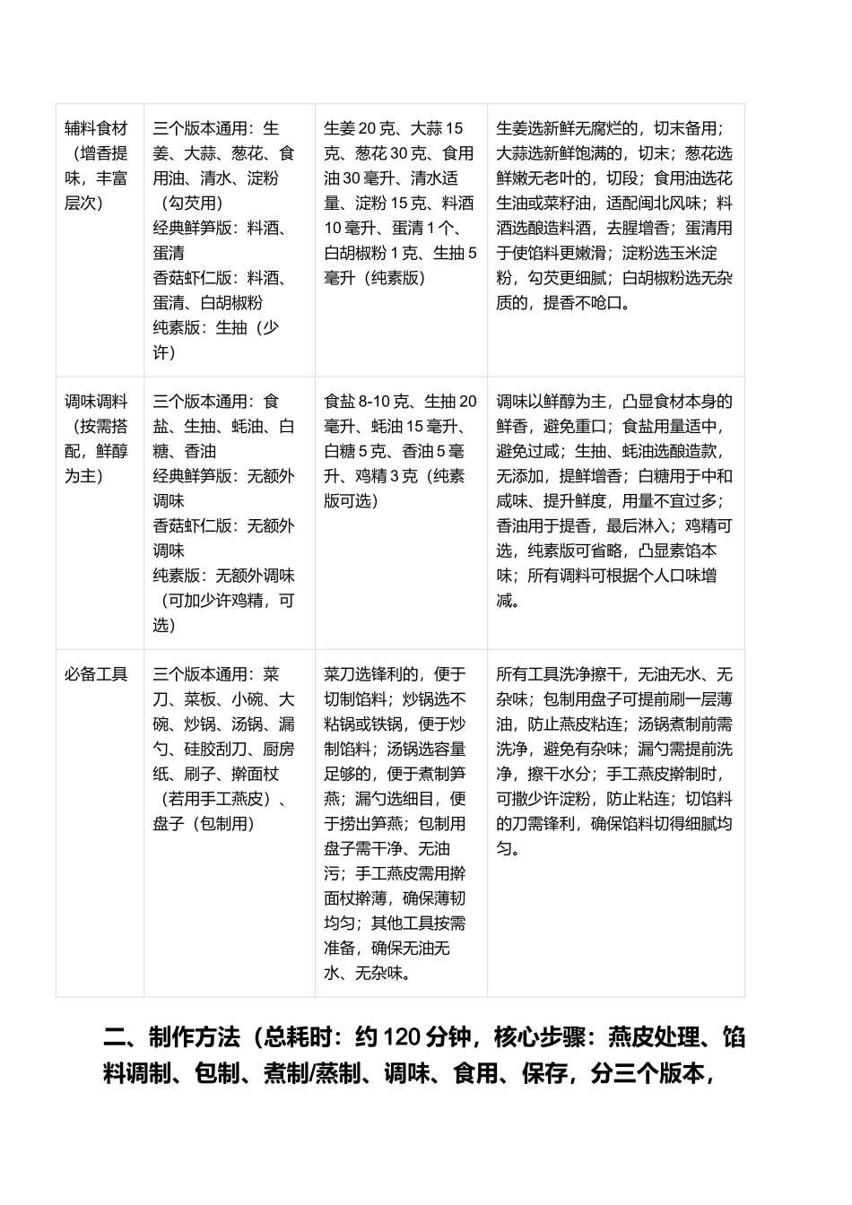 笋燕：皮薄晶莹、馅鲜脆嫩的闽北特色佳肴制作指南.docx_第2页