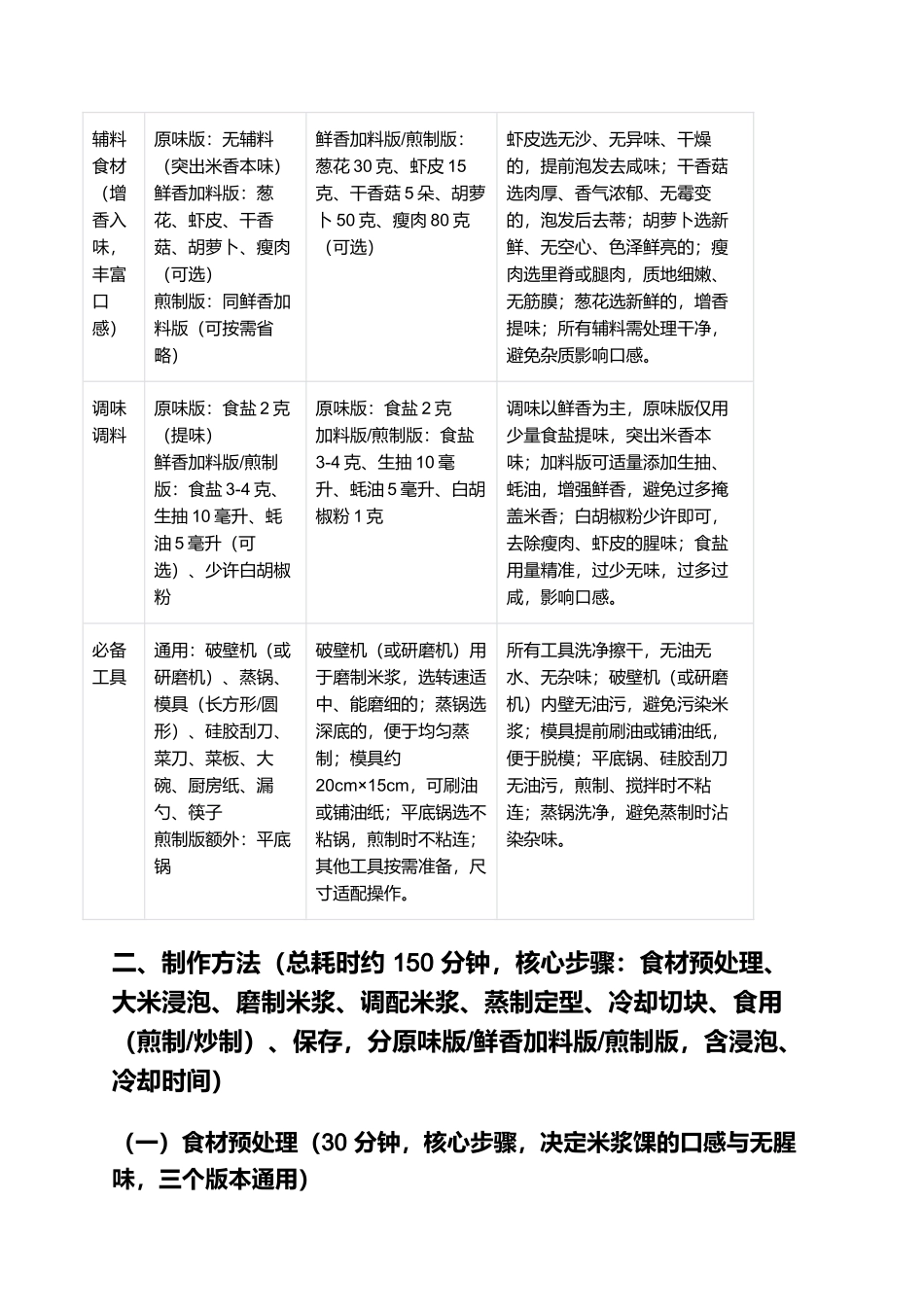 米浆馃：软糯鲜香的福建特色家常小吃制作指南.docx_第2页