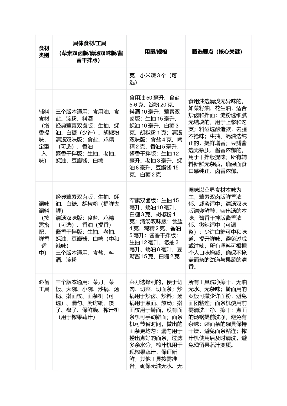 鸳鸯面：双色劲道、卤香浓郁的传统特色面制作指南.docx_第2页