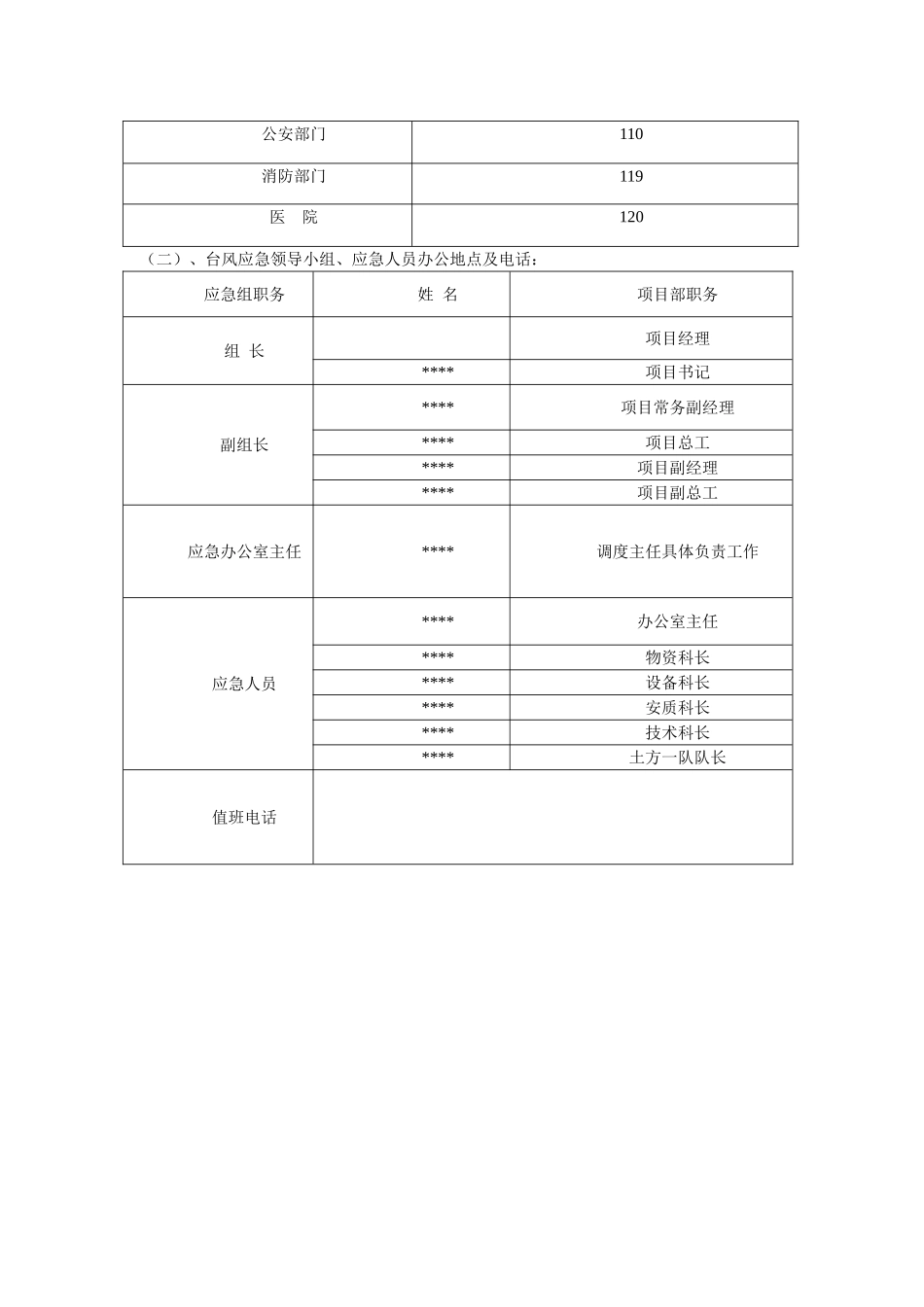 台风应急预案(1).doc_第3页