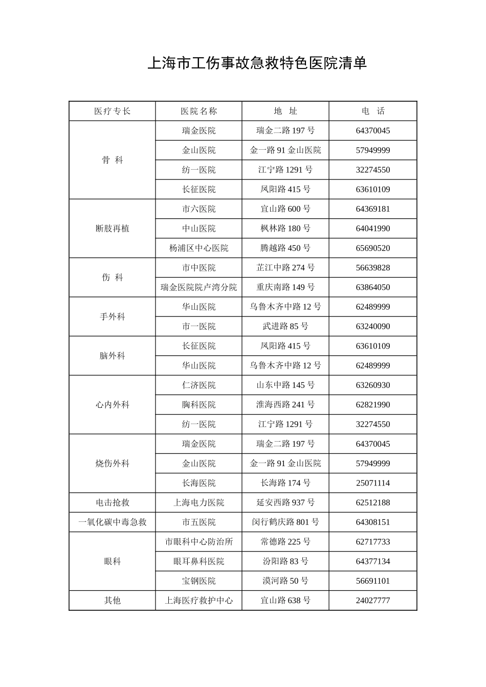 上海市工伤事故急救特色医院清单(1).doc_第1页
