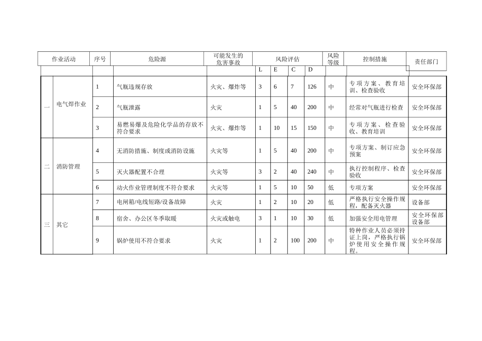 火灾事故应急预案(1).doc_第2页