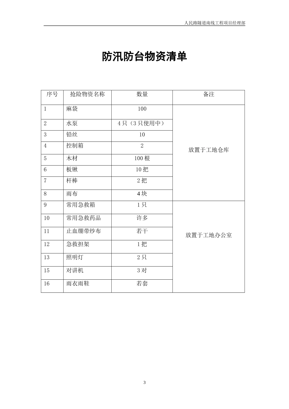 防汛防台应急预案模板(1).doc_第3页