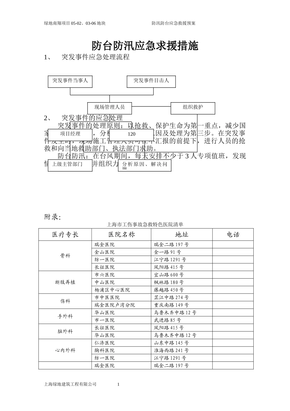 防汛防台应急救援预案(1).doc_第1页