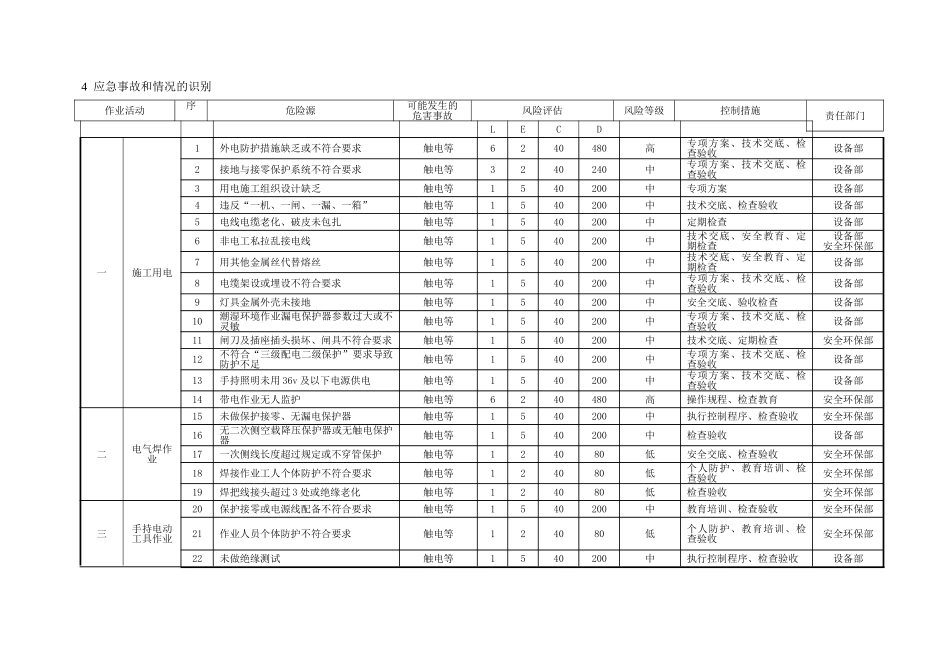 触电事故应急预案(1).doc_第2页