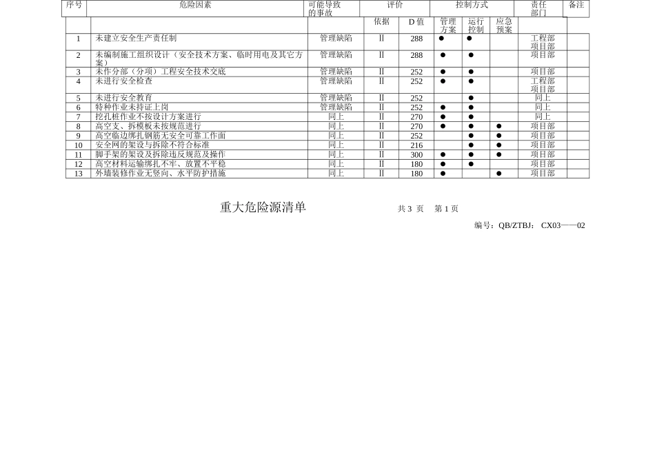 重大危险源清单(1).doc_第1页