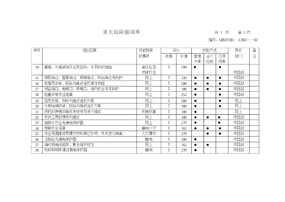 重大危险源清单(1).doc_第2页