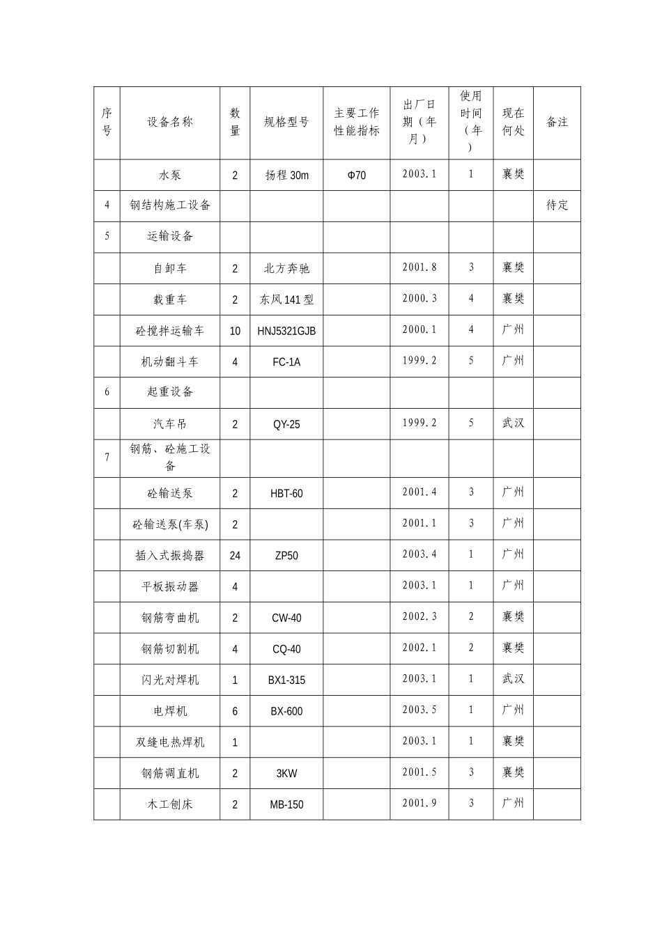 机械设备表(1).doc_第2页