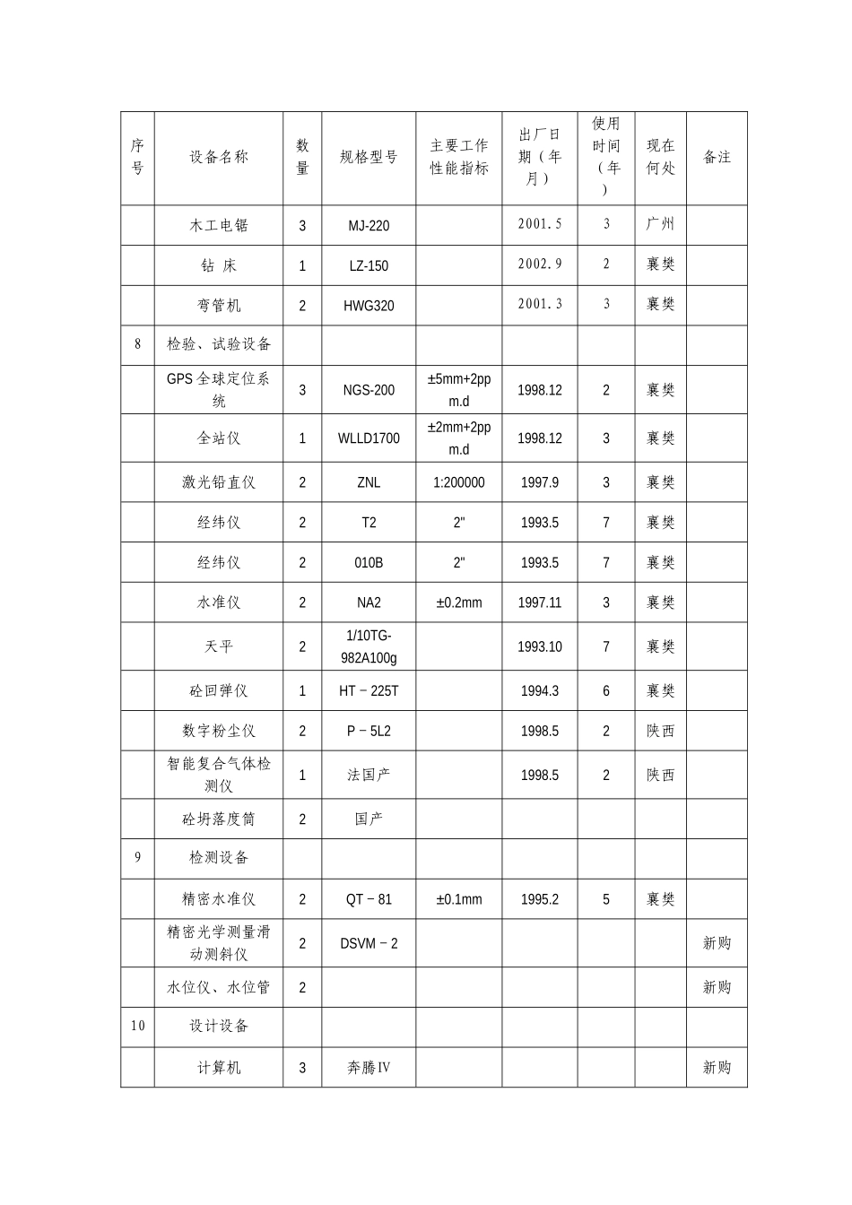 机械设备表(1).doc_第3页