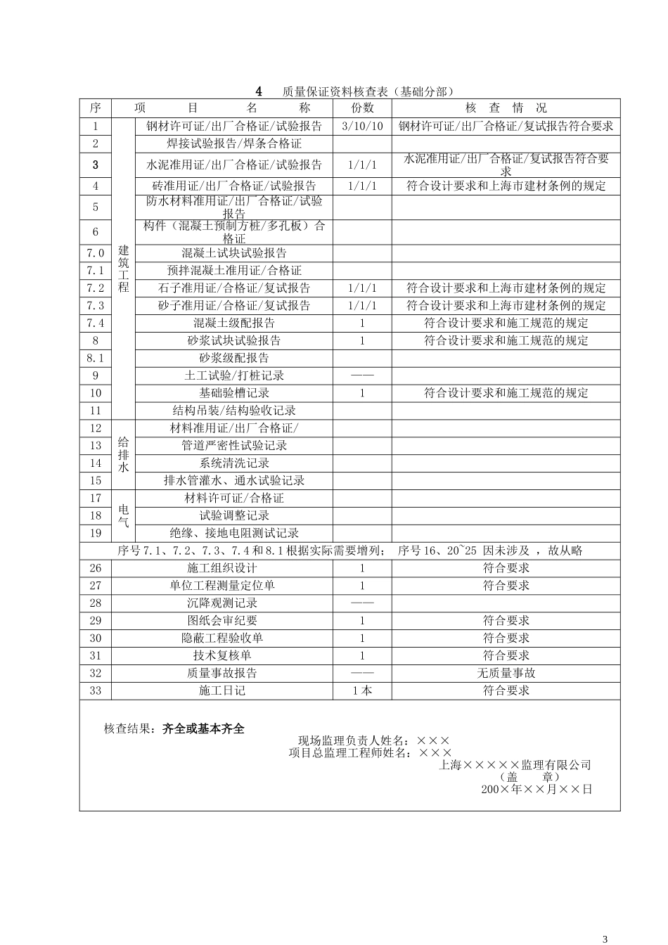 工程质量监理评估报告（基础分部工程）(1).doc_第3页