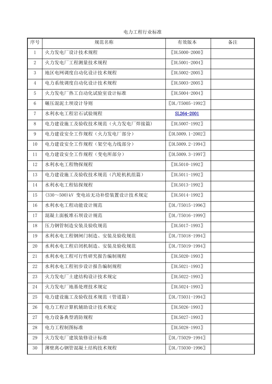 工程建设标准____工程建设行业标准____电力工程(1).doc_第1页