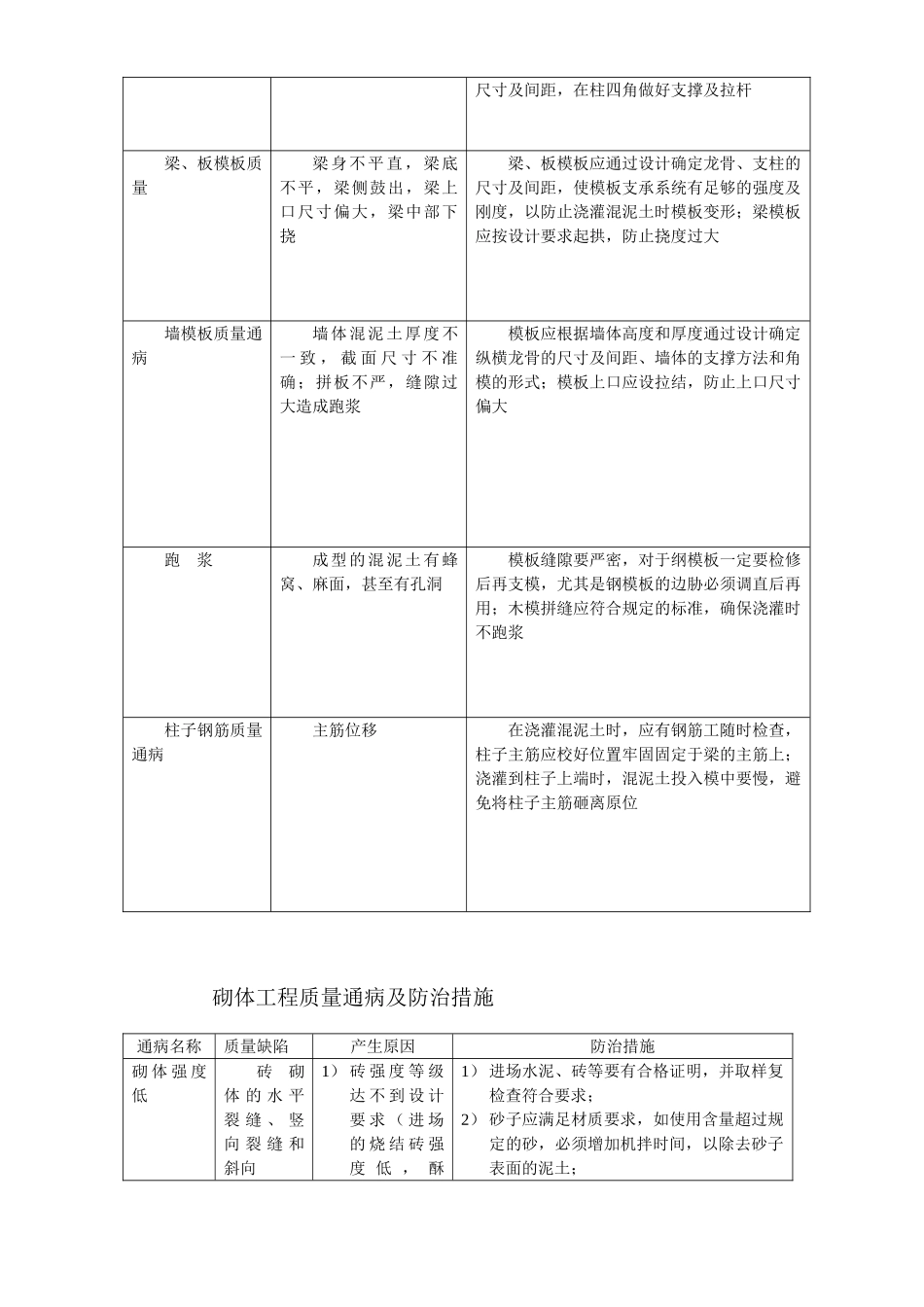 各工程质量通病防治措施(1).doc_第3页