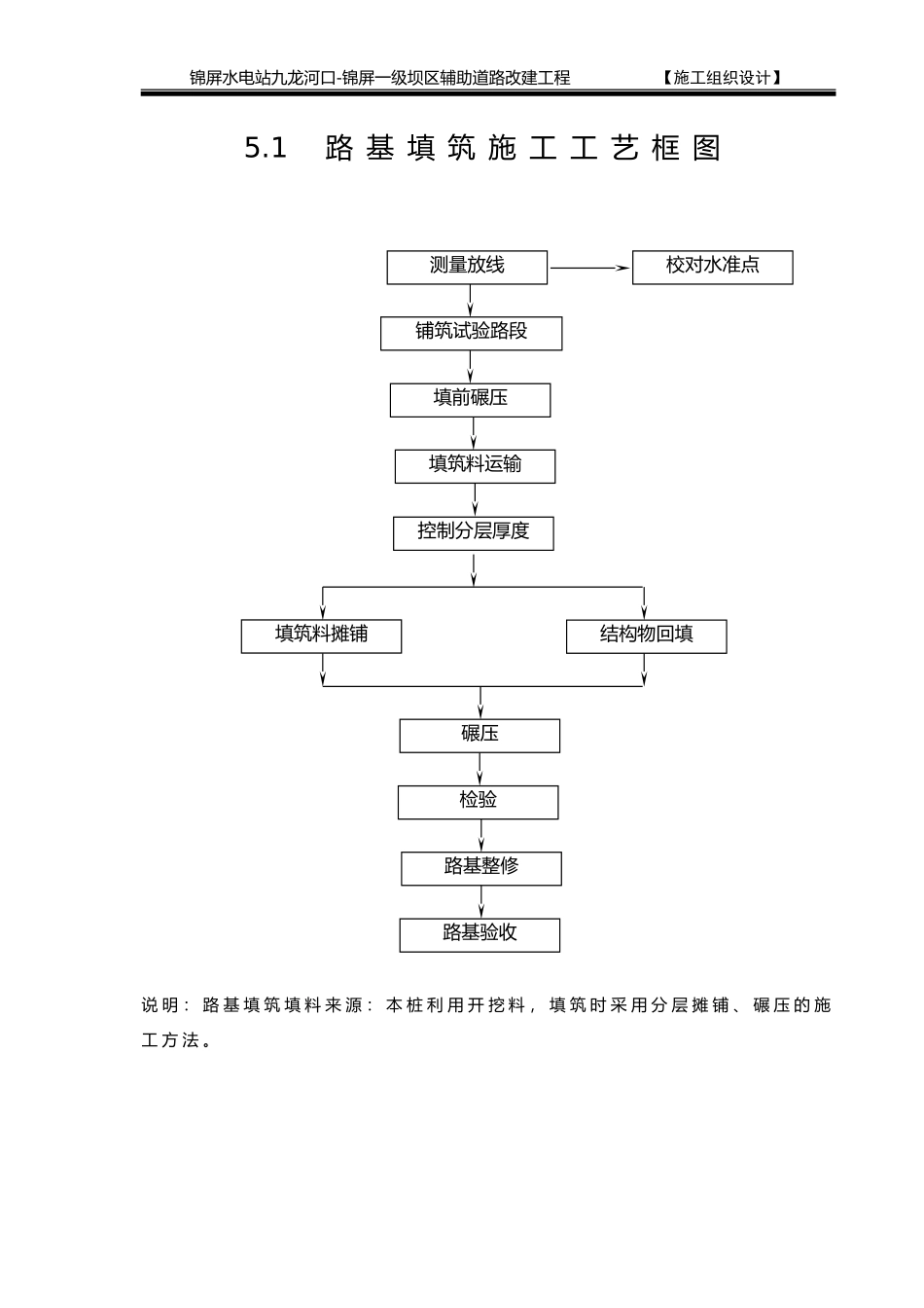 表5 主要分项工程的施工工艺框图和文字说明(1).doc_第1页