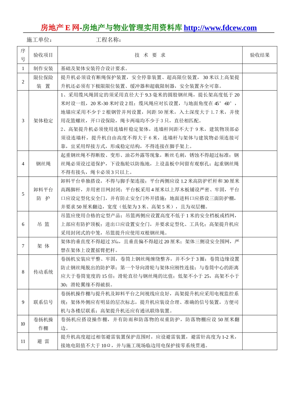 物料提升机（龙门架、井字架）安全技术要求和验收(1).doc_第2页
