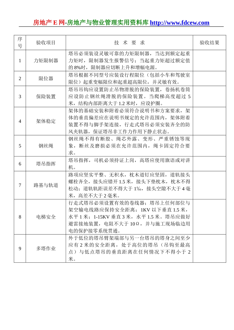 塔吊安全技术要求和验收(1).doc_第2页