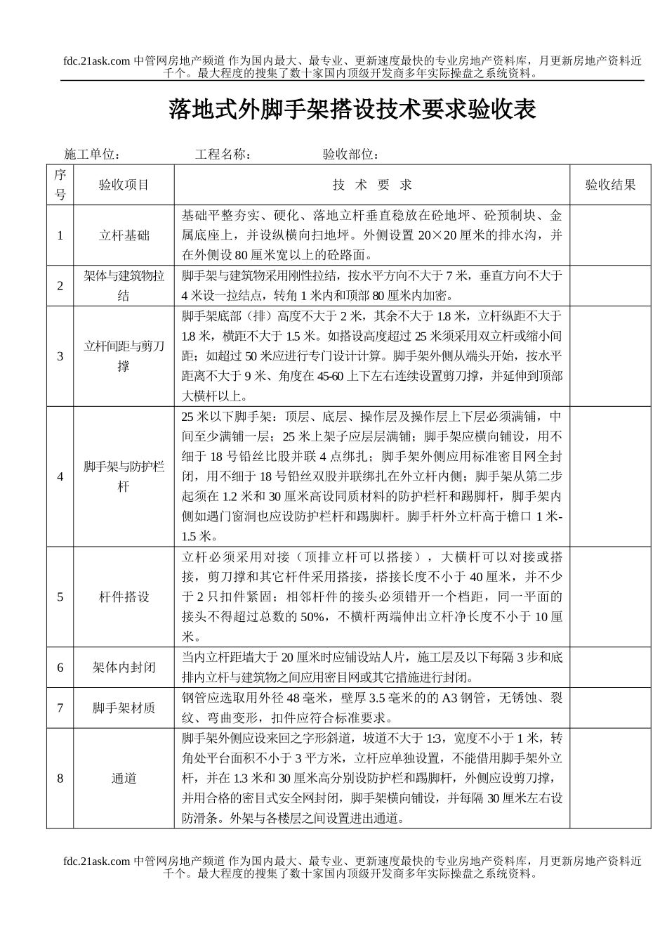 脚手架安全技术要求和验收(1).doc_第2页