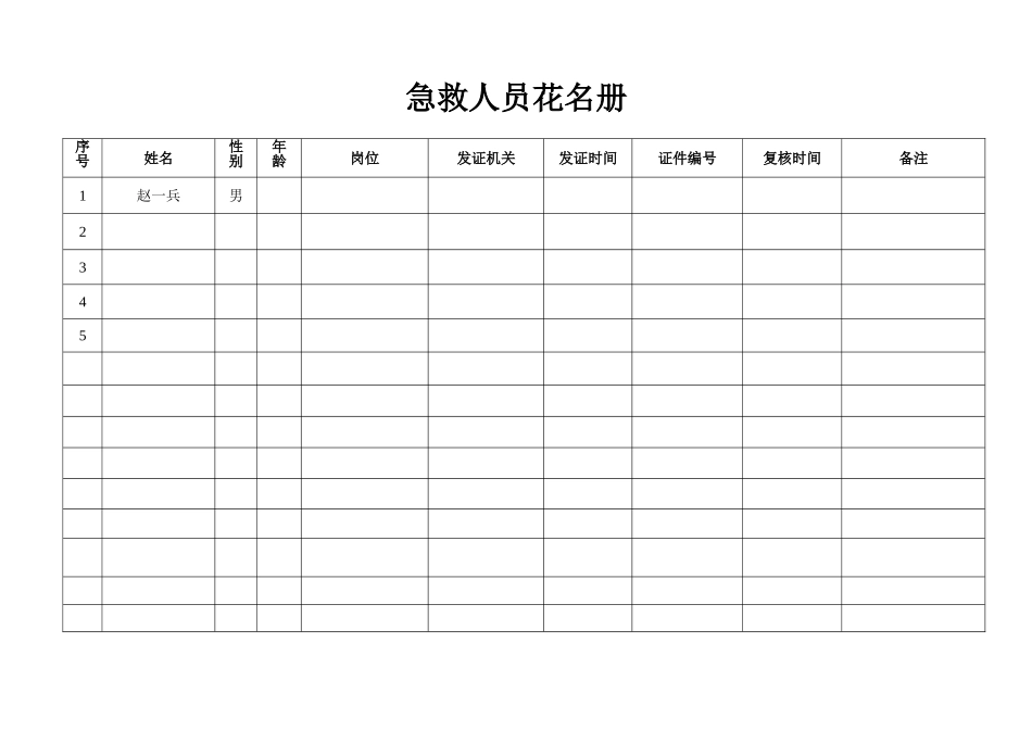 急救人员花名册(1).doc_第1页