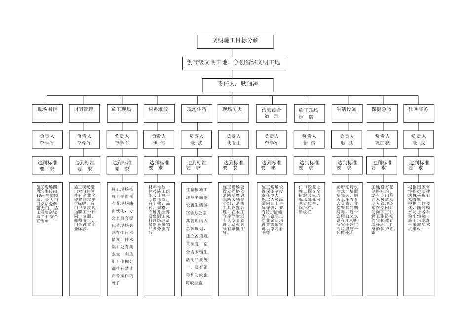 安全责任目标分解(1).doc_第1页