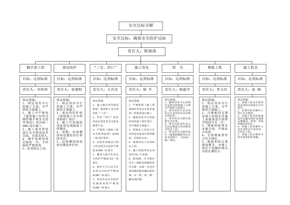 安全责任目标分解(1).doc_第2页