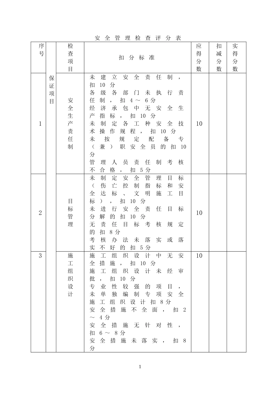 5.5建筑施工安全检查评分表(JGJ59-99)(1).doc_第1页