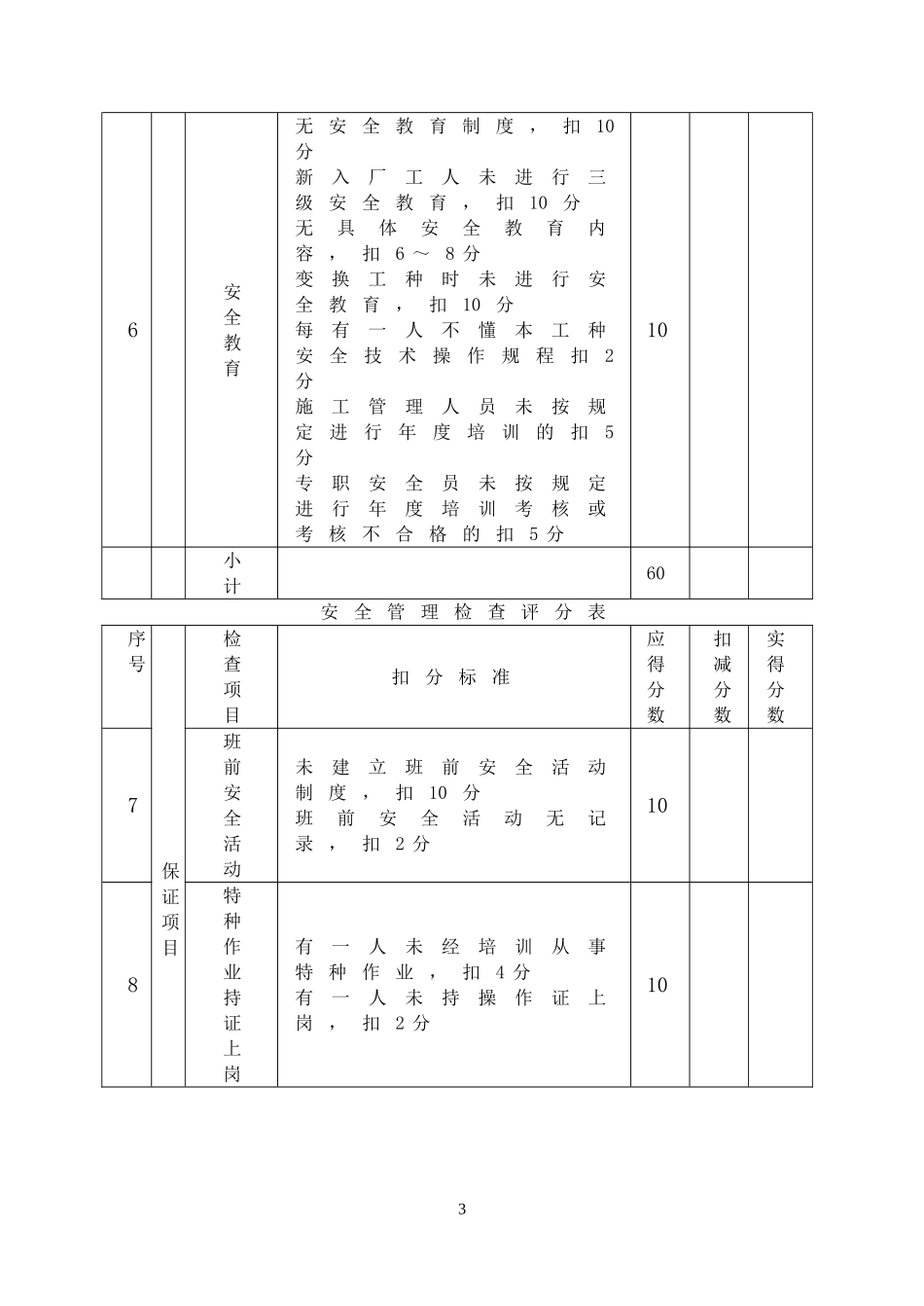 5.5建筑施工安全检查评分表(JGJ59-99)(1).doc_第3页