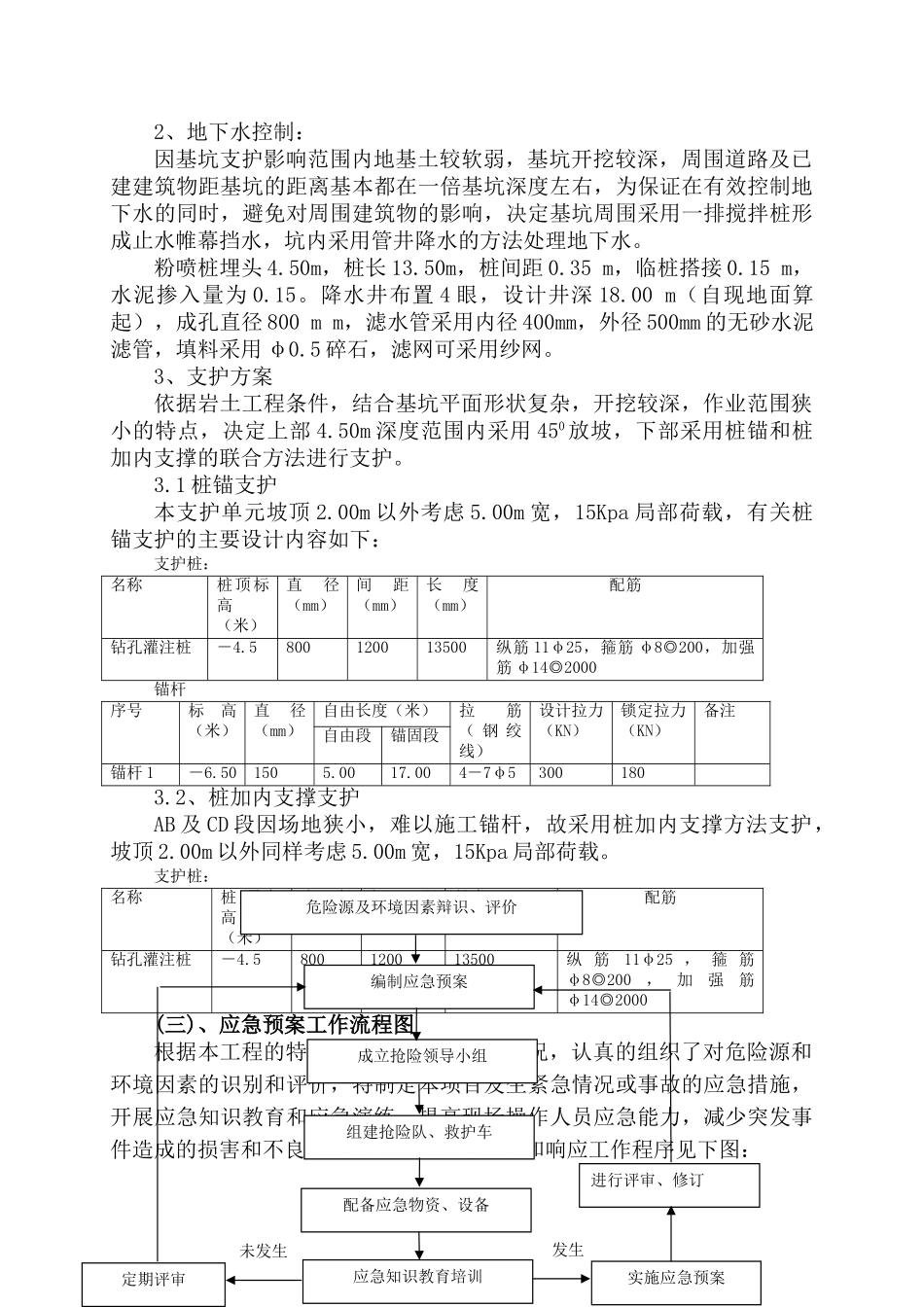经十路泵站深基坑施工应急预案(1) (1).doc_第2页