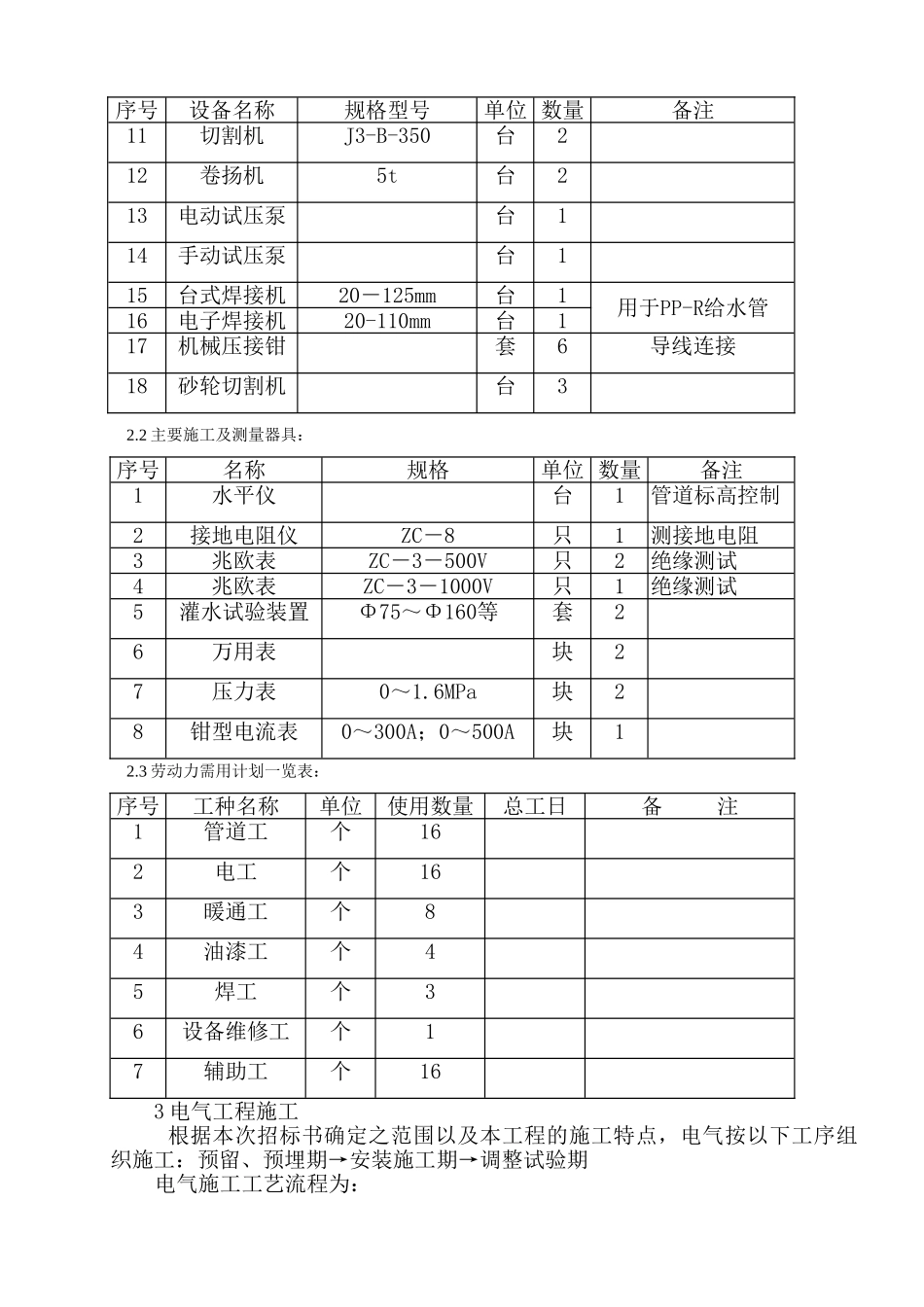水电暖施工方案1(1).doc_第2页