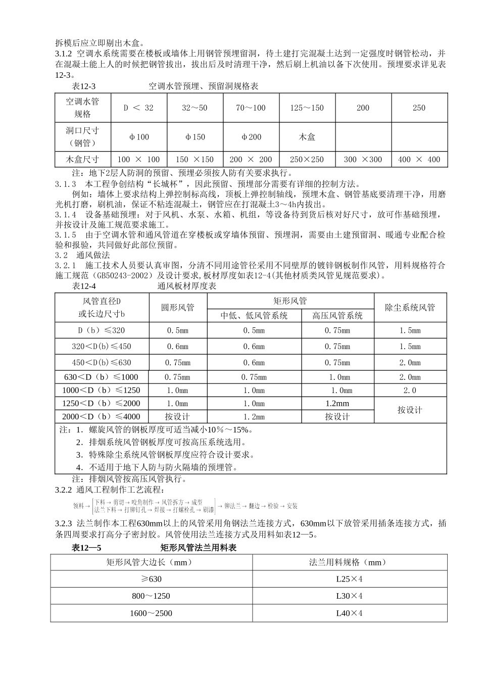 通风与空调工程施工方案(1).doc_第2页