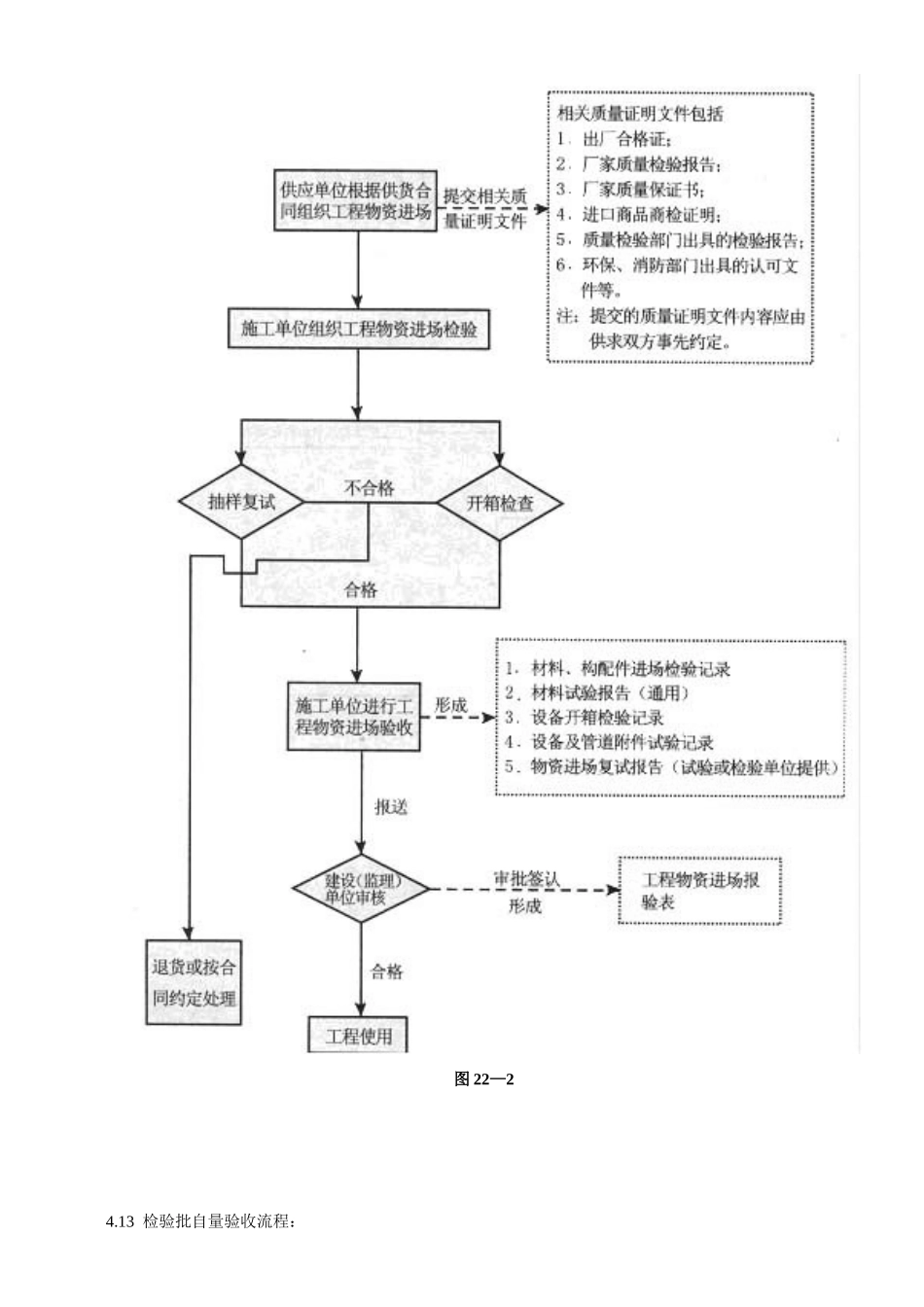 施工资料目标设计方案(1).doc_第3页