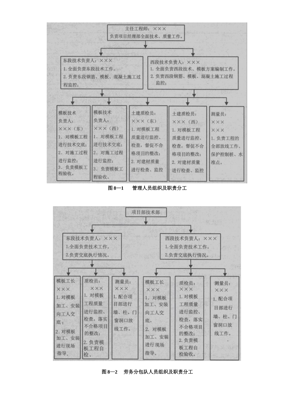 模板工程施工方案(1).doc_第3页