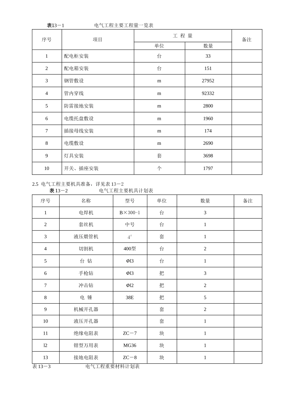 建筑电气工程施工方案(1).doc_第2页