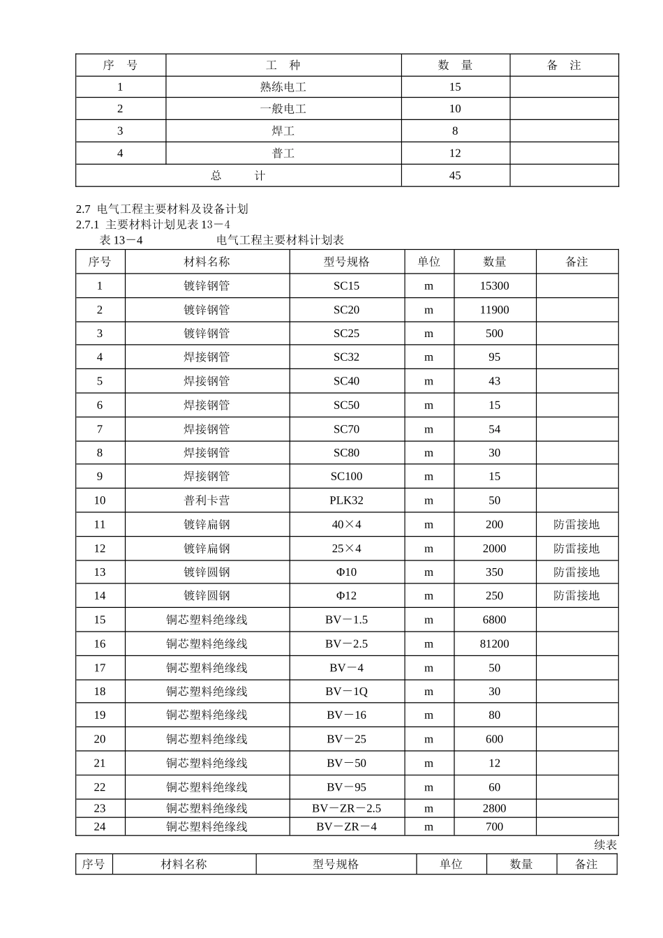 建筑电气工程施工方案(1).doc_第3页