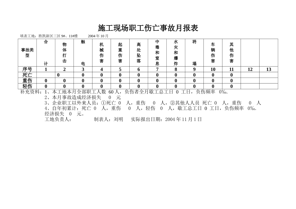 施工现场职工伤亡事故月报表(1).doc_第1页