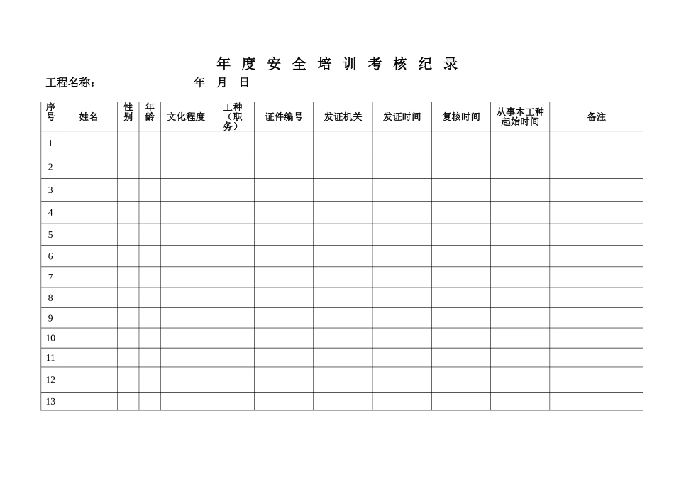 8.2特种人员花名册(1).doc_第2页