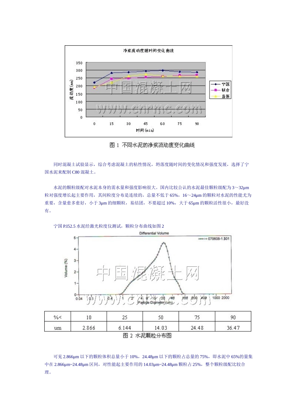 C80泵送混凝土.doc_第2页